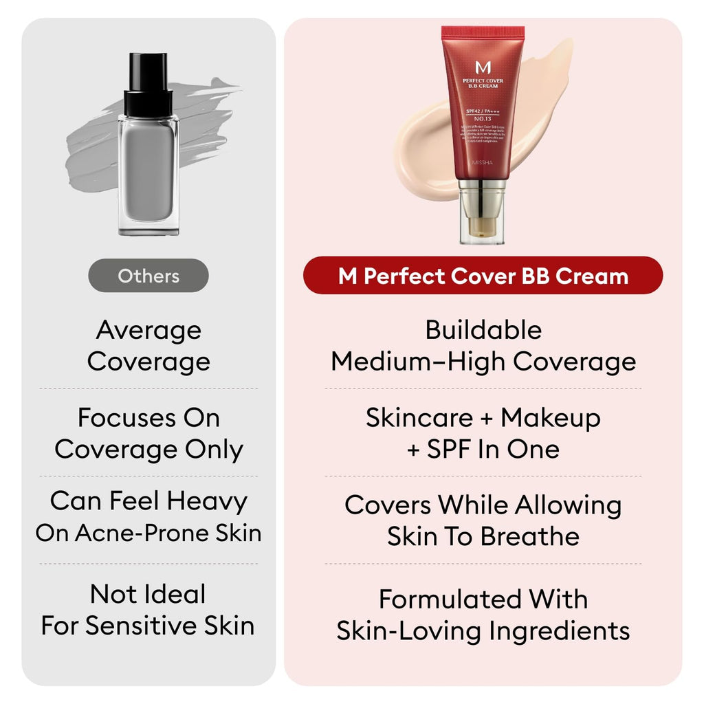 M Perfect Cover BB Cream No.23 Natural Beige -Light/Medium with Cool/Neutral Undertone SPF 42 PA +++ 1.69 Fl Oz - Tinted Moisturizer for Face with SPF